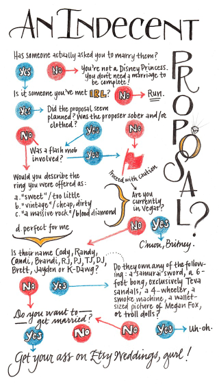 Illustration for article titled The Book Of Jezebel: P Is For Proposal (How To Respond To A Marriage)